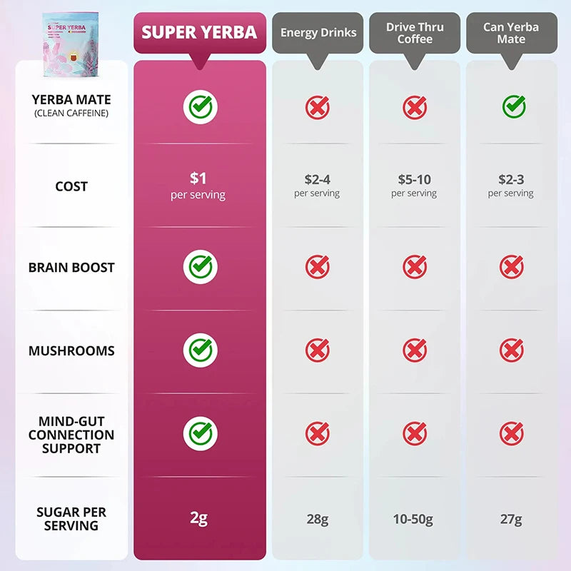 Super Yerba | Clean Energy + Focus + Gut Health Drink (Ashwagandha + Magnesium + Vitamin D